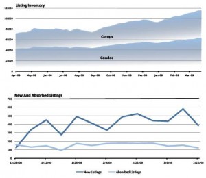 US Foreclosures Climbing